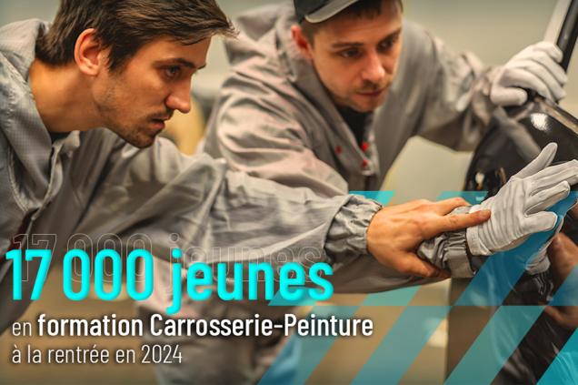 Actualité, la carrosserie-peinture recrute !